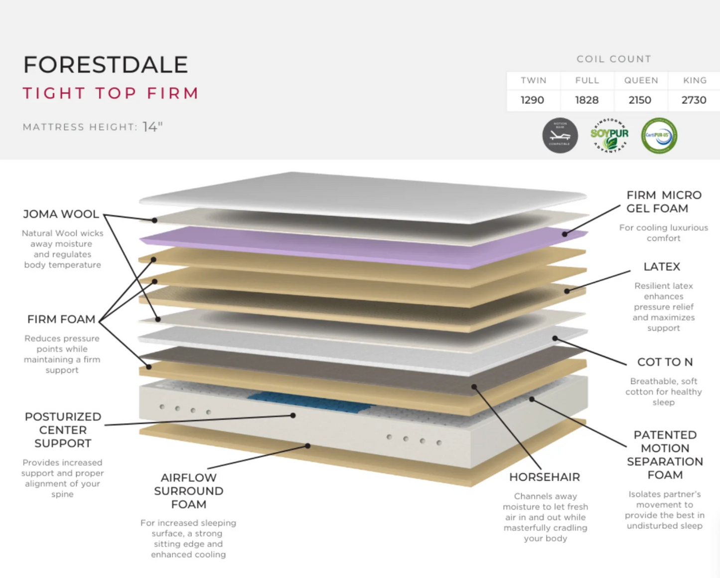 Kingsdown Forestdale Mattress